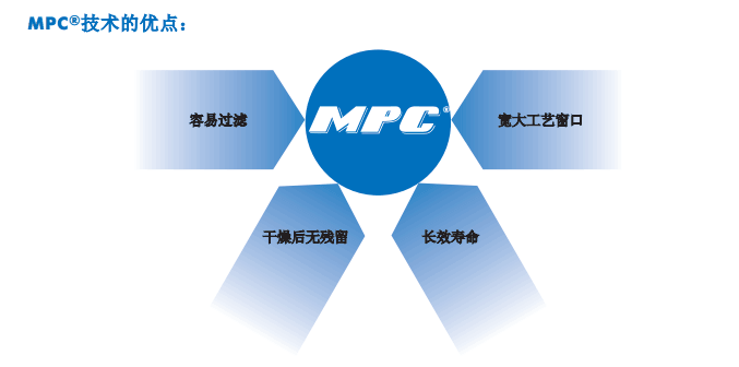 MPC®g(sh)ϴ